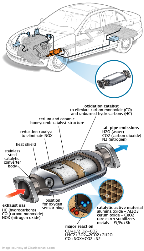 See P1E77 repair manual